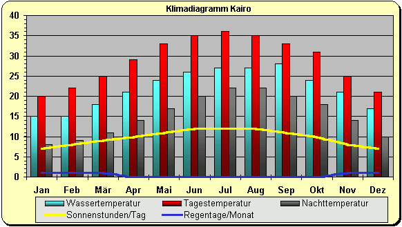 Temperatur Г¤gypten Mai Temperatur Г¤gypten Mai